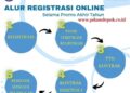 Ini Alur Registrasi Online Selama Promo Akhir Tahun PDAM Kota Depok