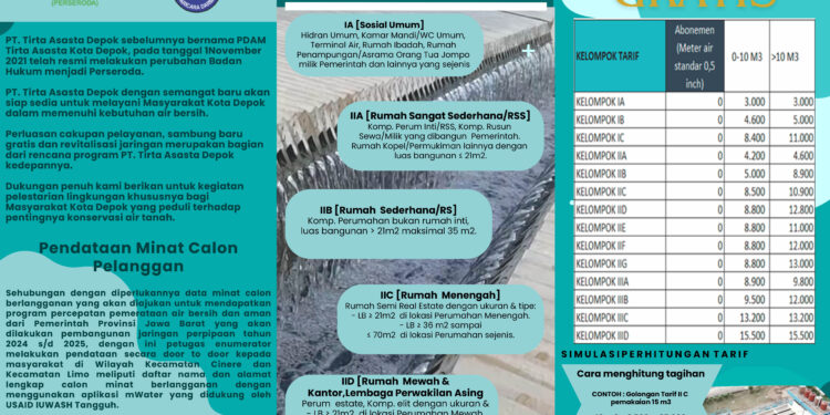 Awali 2024, Tirta Asasta Depok Gelar Survey Minat Pelanggan Di Cinere Dan Limo