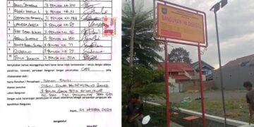 Diduga Palsukan Tandatangan Warga, KOAT Coffee Terancam Dipolisikan